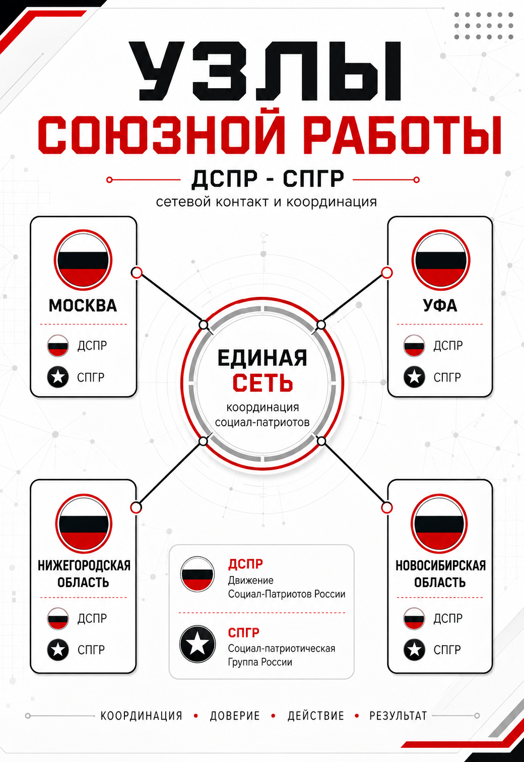 Социал-патриоты не одни!