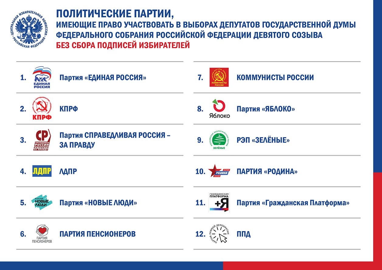 Выборы идти или?